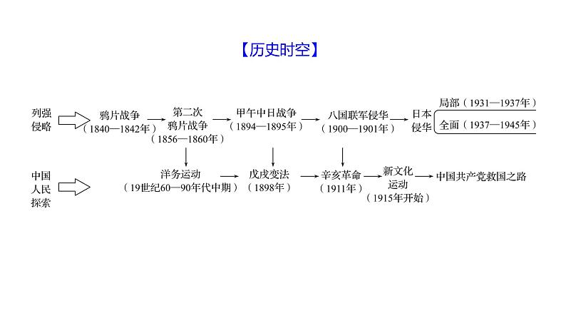 专题二　近代中国人民的探索  课件 2023-2024 部编版历史 八年级上册（深圳）03