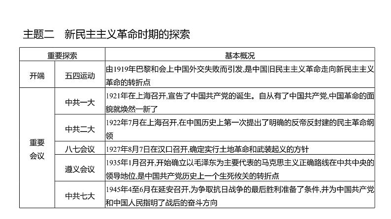 专题二　近代中国人民的探索  课件 2023-2024 部编版历史 八年级上册（深圳）07