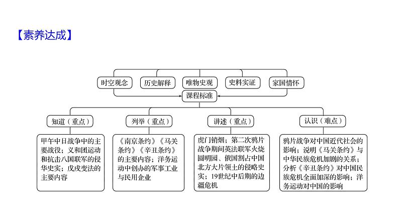 第一单元、第二单元 单元复习课  课件 2023-2024 部编版历史 八年级上册（深圳）第4页