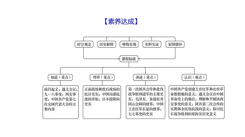 第五单元、第六单元 单元复习课  课件 2023-2024 部编版历史 八年级上册（深圳）第4页