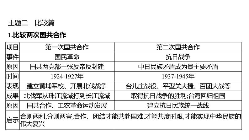 第五单元、第六单元 单元复习课  课件 2023-2024 部编版历史 八年级上册（深圳）第8页