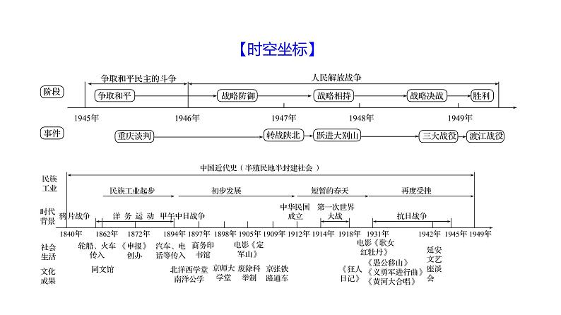 第七单元、第八单元 单元复习课  课件 2023-2024 部编版历史 八年级上册（深圳）第3页