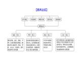 第七单元、第八单元 单元复习课  课件 2023-2024 部编版历史 八年级上册（深圳）