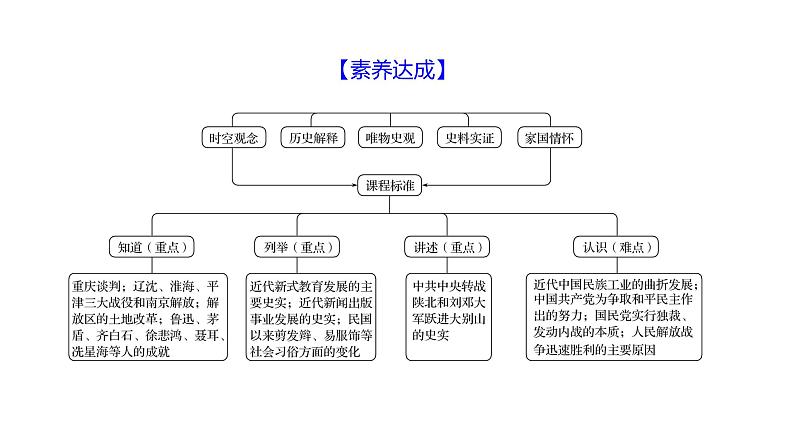 第七单元、第八单元 单元复习课  课件 2023-2024 部编版历史 八年级上册（深圳）第4页