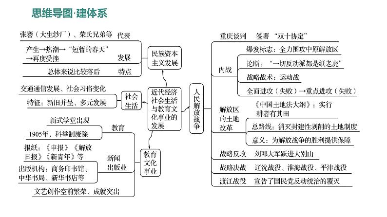 第七单元、第八单元 单元复习课  课件 2023-2024 部编版历史 八年级上册（深圳）第5页