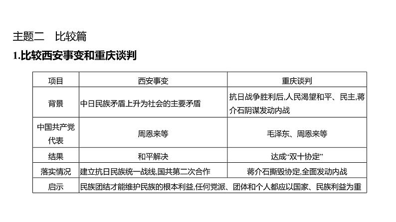 第七单元、第八单元 单元复习课  课件 2023-2024 部编版历史 八年级上册（深圳）第8页