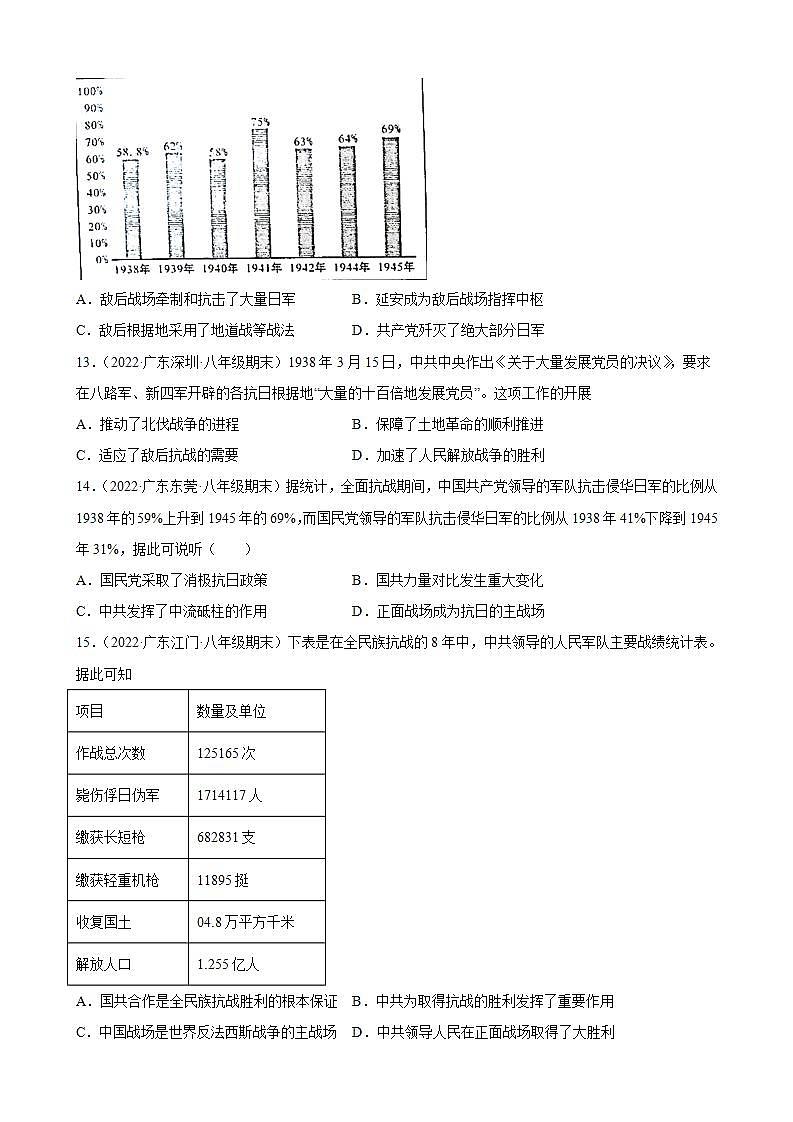 第21课敌后战场的抗战  期末试题分类选编（含解析）2022-2023学年上学期广东省各地八年级历史期末试题分类选编03