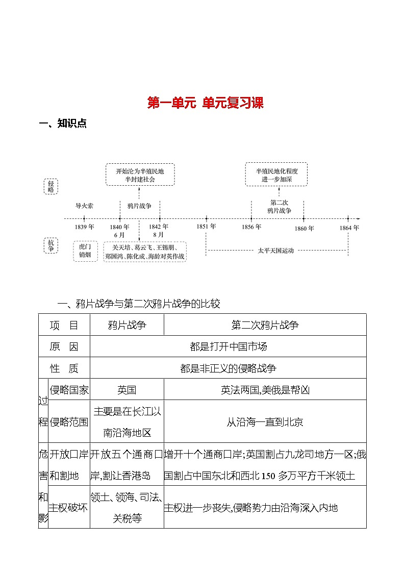 第一单元 单元复习课  同步练习（教师版）2023-2024 部编版初中历史八年级上册第1页