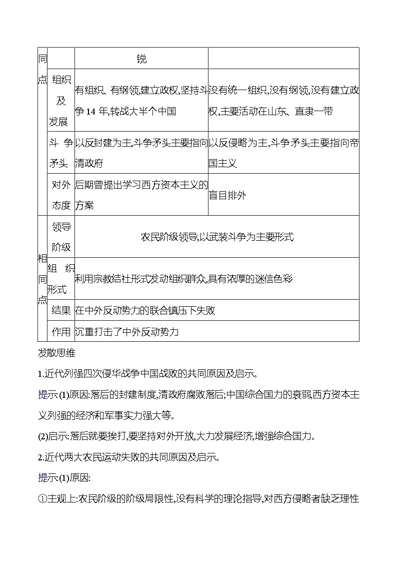 第二单元 单元复习课  同步练习2023-2024 部编版初中历史八年级上册02