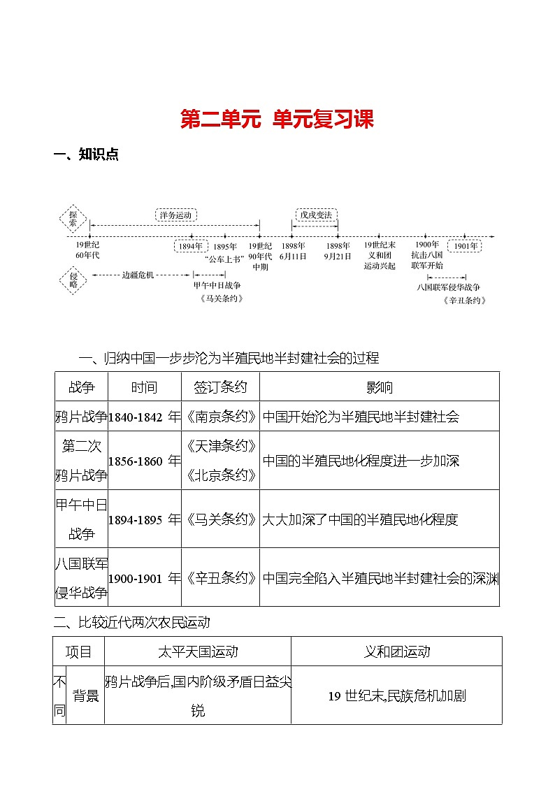 第二单元 单元复习课  同步练习2023-2024 部编版初中历史八年级上册01