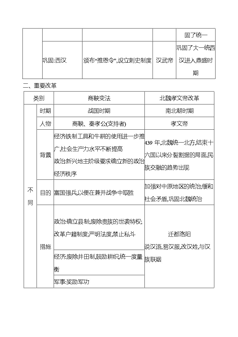 大概念一 　制度创新与重要改革导学案2023-2024 部编版初中历史七年级上册02