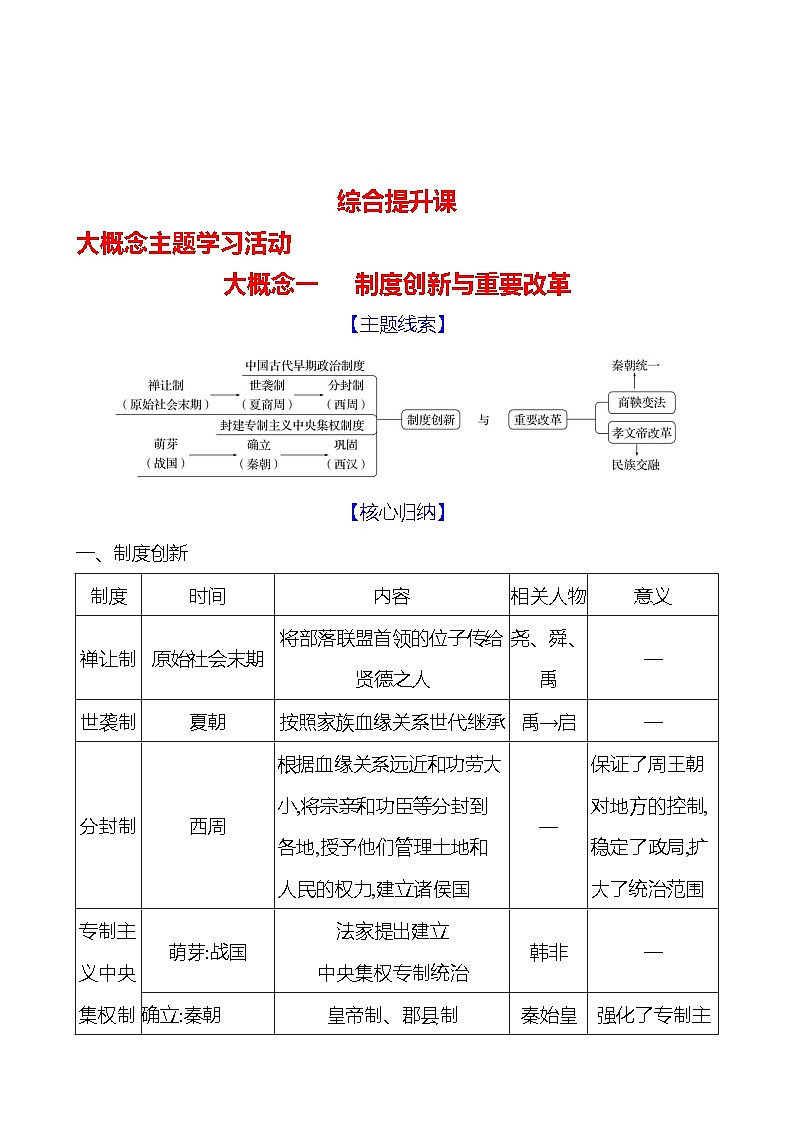 大概念一 　制度创新与重要改革导学案2023-2024 部编版初中历史七年级上册01