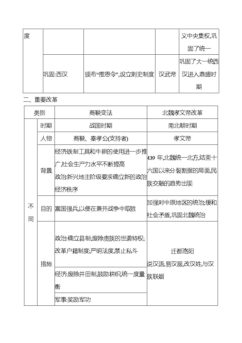 大概念一 　制度创新与重要改革导学案2023-2024 部编版初中历史七年级上册02