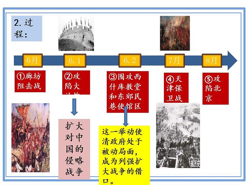 第7课 八国联军侵华与《辛丑条约》签订 课件  2023-2024学年部编版八年级历史上册08