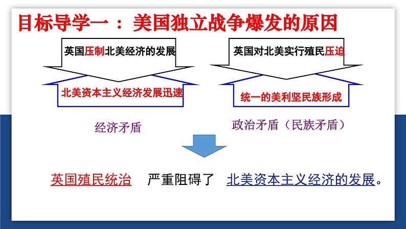 第18课美国的独立 课件 2023-2024学年部编版九年级历史上册08