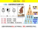 第19课 法国大革命和拿破仑帝国 课件 2023-2024学年部编版九年级历史上册