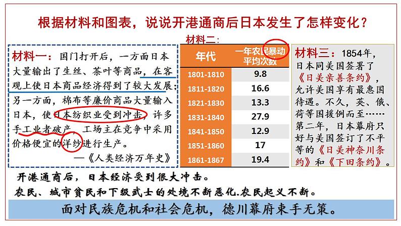 第4课日本明治维新 课件 2023-2024学年部编版九年级历史上册第5页