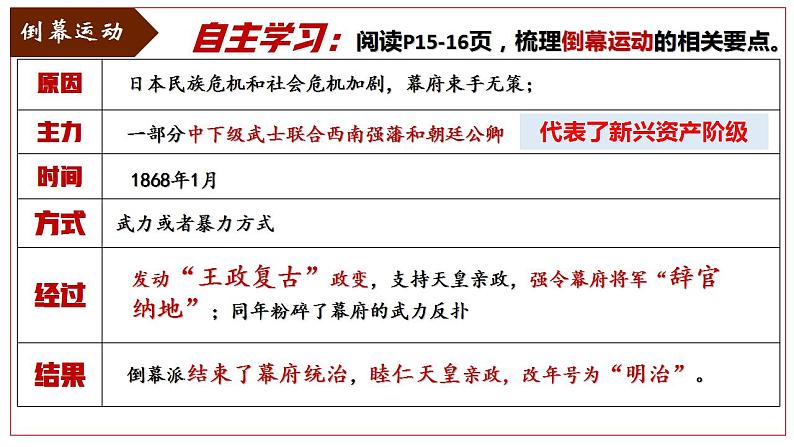 第4课日本明治维新 课件 2023-2024学年部编版九年级历史上册第7页