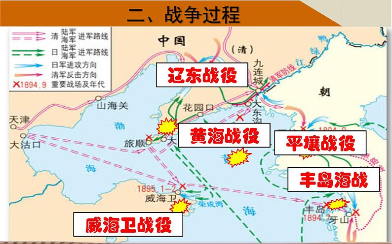 第5课 甲午中日战争与瓜分中国狂潮 课件  2023-2024学年部编版八年级历史上学期08