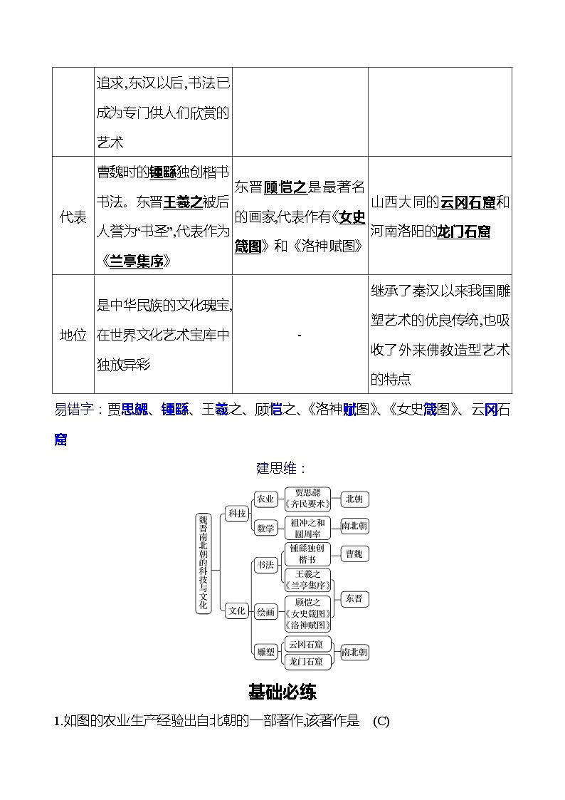 第20课　魏晋南北朝的科技与文化 同步练习（学生版+教师版）2023-2024 部编版初中历史七年级上册02