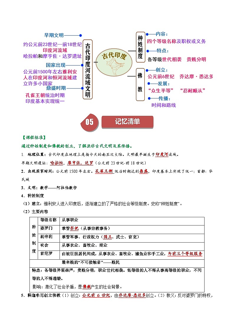 第3课古代印度（课件+学案含视频）-2023-2024学年九年级历史上册同步学与练（部编版）03