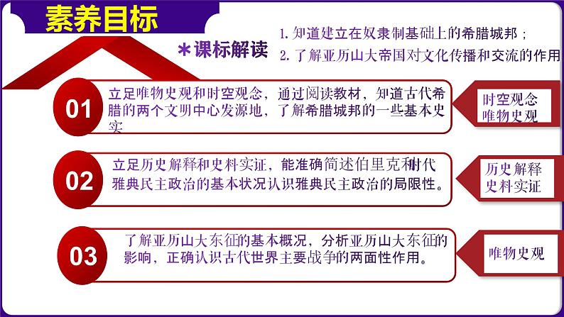 第4课希腊城邦和亚历山大帝国（课件）-2023-2024学年九年级历史上册同步学与练（部编版）第3页