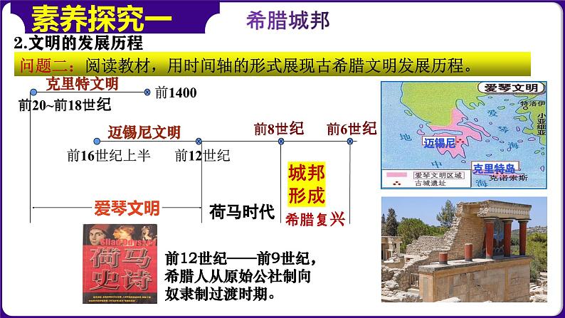 第4课希腊城邦和亚历山大帝国（课件）-2023-2024学年九年级历史上册同步学与练（部编版）第5页