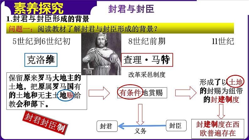 第7课基督教的兴起和法兰克王国（课件+学案）-2023-2024学年九年级历史上册同步学与练（部编版）08