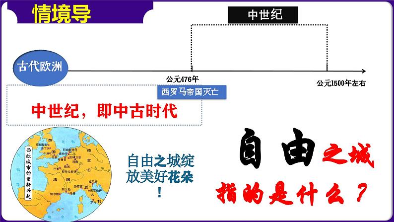 第9课中世纪城市和大学的兴起（课件+学案）-2023-2024学年九年级历史上册同步学与练（部编版）01