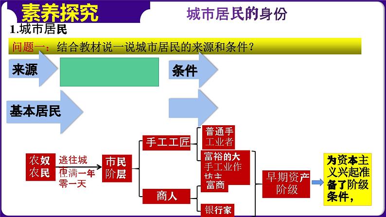 第9课中世纪城市和大学的兴起（课件+学案）-2023-2024学年九年级历史上册同步学与练（部编版）08