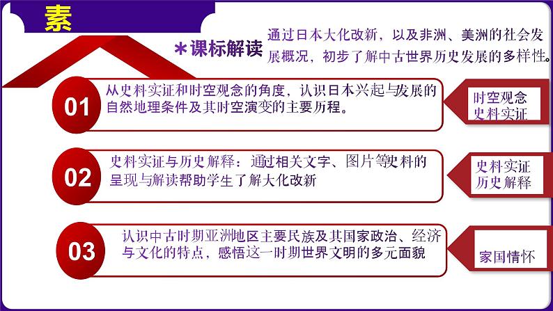 第11课古代日本（课件+学案）-2023-2024学年九年级历史上册同步学与练（部编版）03