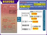 第13課西歐經(jīng)濟和社會的發(fā)展（課件+學案）-2023-2024學年九年級歷史上冊同步學與練（部編版）