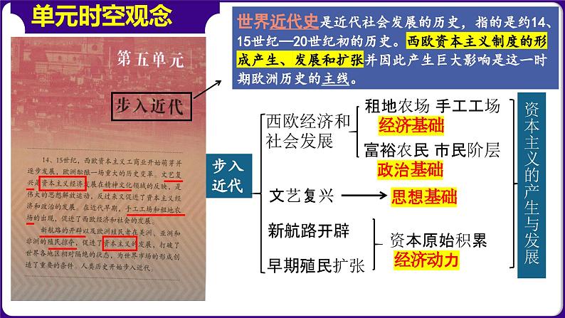 第13课西欧经济和社会的发展（课件+学案）-2023-2024学年九年级历史上册同步学与练（部编版）01