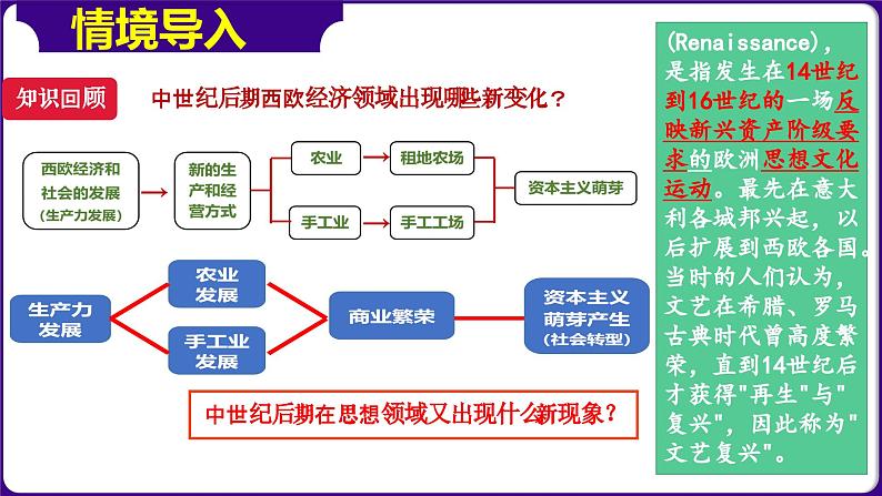 第14课文艺复兴运动（课件+学案）-2023-2024学年九年级历史上册同步学与练（部编版）01