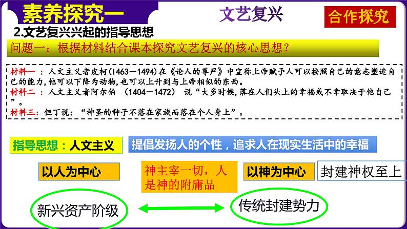 第14课文艺复兴运动（课件+学案）-2023-2024学年九年级历史上册同步学与练（部编版）05