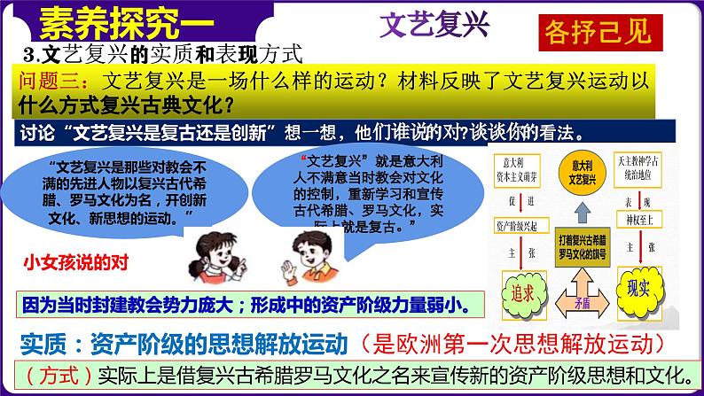 第14课文艺复兴运动（课件+学案）-2023-2024学年九年级历史上册同步学与练（部编版）06