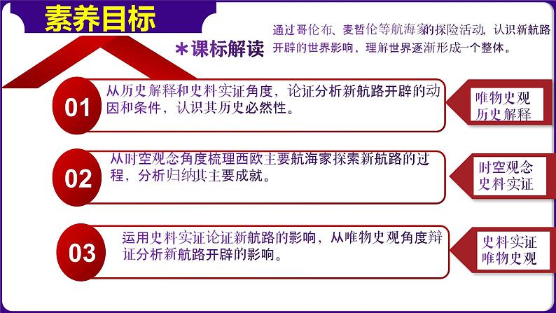 第15课探寻新航路（课件）-2023-2024学年九年级历史上册同步学与练（部编版）第3页