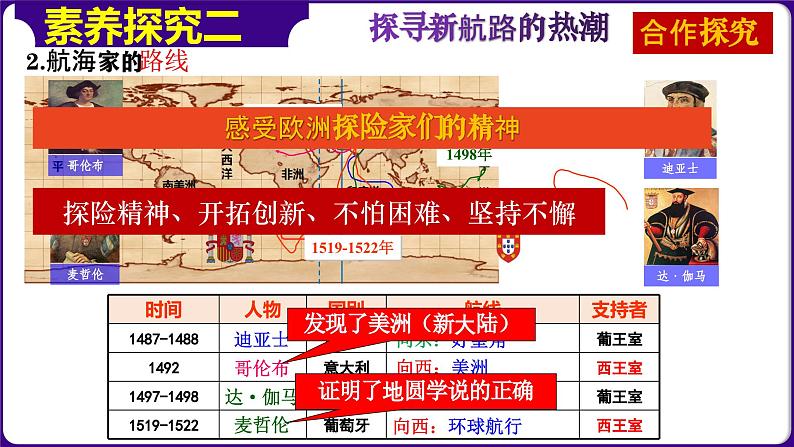 第15课探寻新航路（课件）-2023-2024学年九年级历史上册同步学与练（部编版）第7页