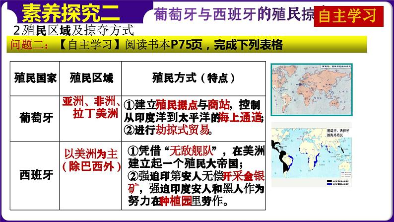 第16课早期殖民掠夺（课件+学案）-2023-2024学年九年级历史上册同步学与练（部编版）06