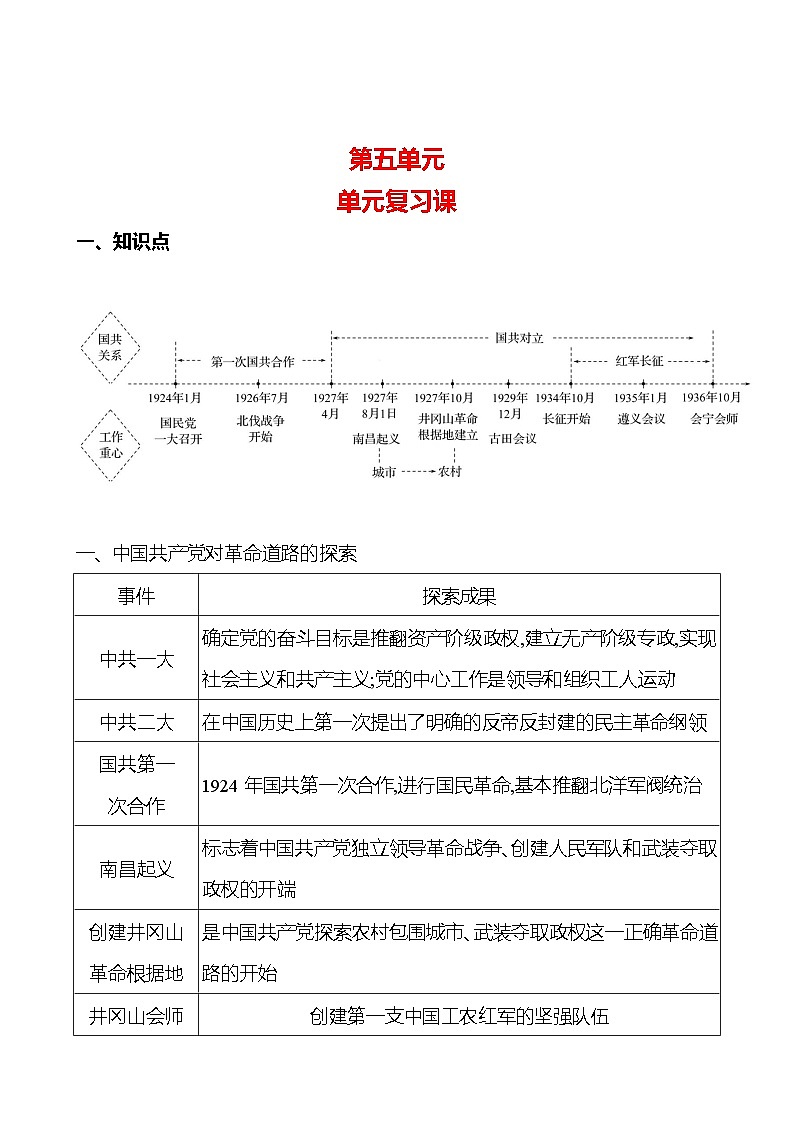 第五单元 单元复习课  同步练习（学生版+教师版）2023-2024 部编版初中历史八年级上册01