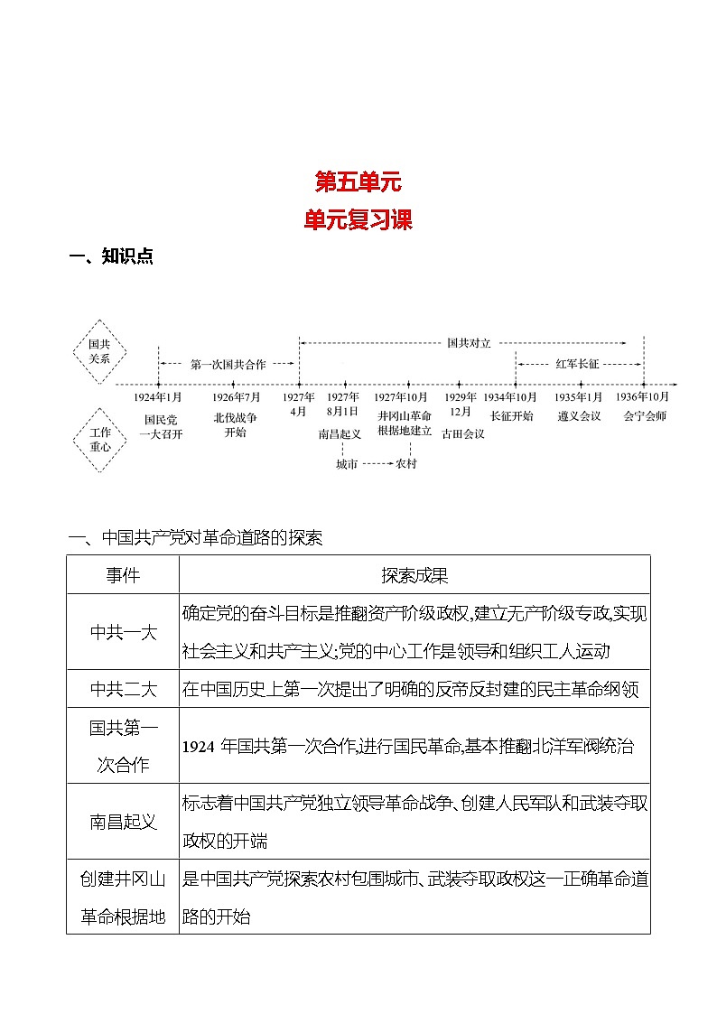 第五单元 单元复习课  同步练习（学生版+教师版）2023-2024 部编版初中历史八年级上册01
