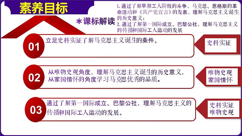 第21课马克思主义的诞生和国际工人运动的兴起（课件+学案）-2023-2024学年九年级历史上册同步学与练（部编版）03