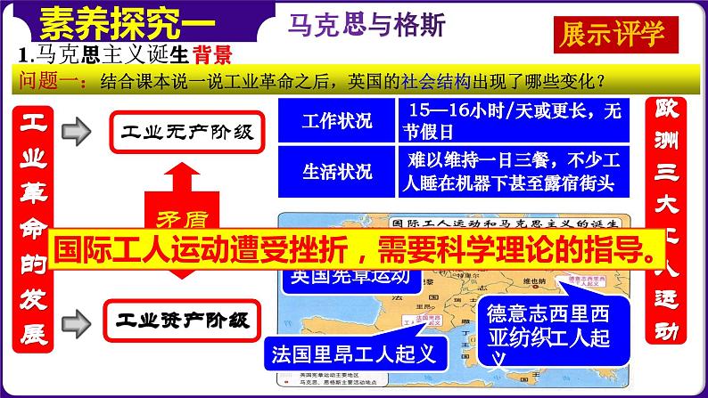 第21课马克思主义的诞生和国际工人运动的兴起（课件+学案）-2023-2024学年九年级历史上册同步学与练（部编版）04