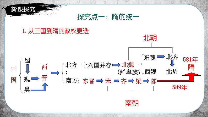 人教版历史七下 第1课  隋朝的统一与灭亡（课件PPT）04