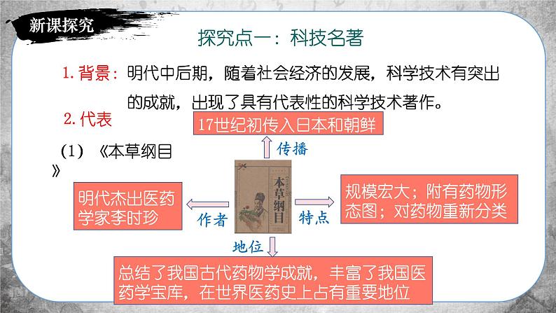 人教版历史七下 第16课  明朝的科技、建筑与文学（课件PPT）第4页