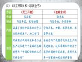 人教版历史七下 第16课  明朝的科技、建筑与文学（课件PPT）