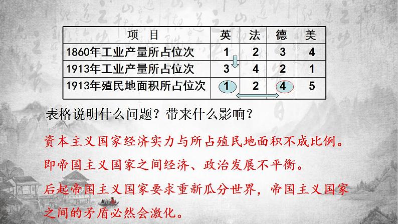 第8课 第一次世界大战第8页