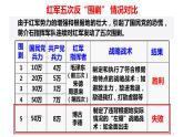 5.17 中国工农红军长征  课件 视频  2023-2024学年部编版八年级历史上册