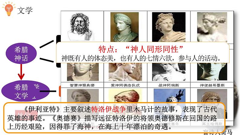 第六课  希腊罗马古典文化课件PPT第2页