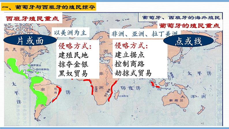 第16课 早期殖民扩张课件第8页